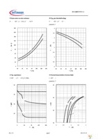 BSC600N25NS3 G Page 6